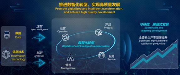 北京深蓝数智 以专业咨询服务驱动数字化转型，助力建设数字中国